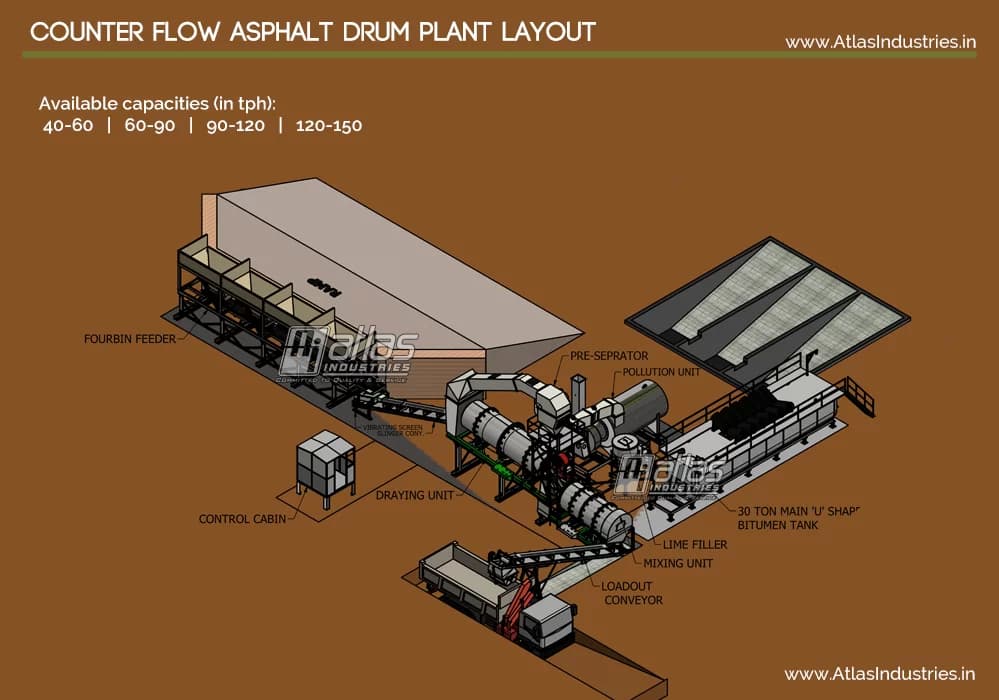 counter-flow-asphalt-drum-plant-layout