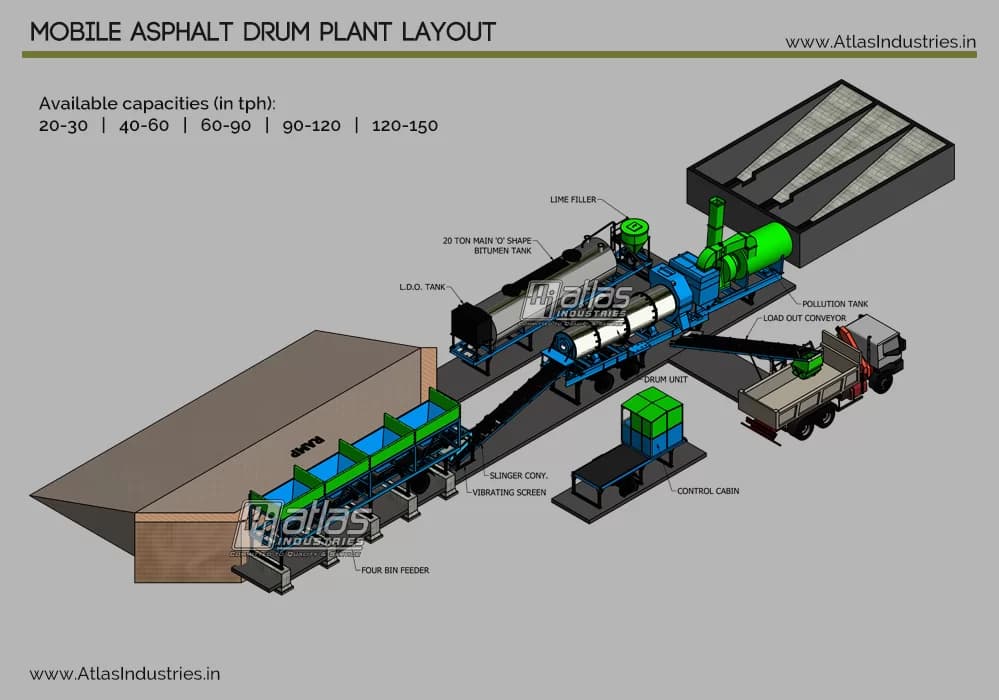 mobile-asphalt-drum-mix-plant-layout