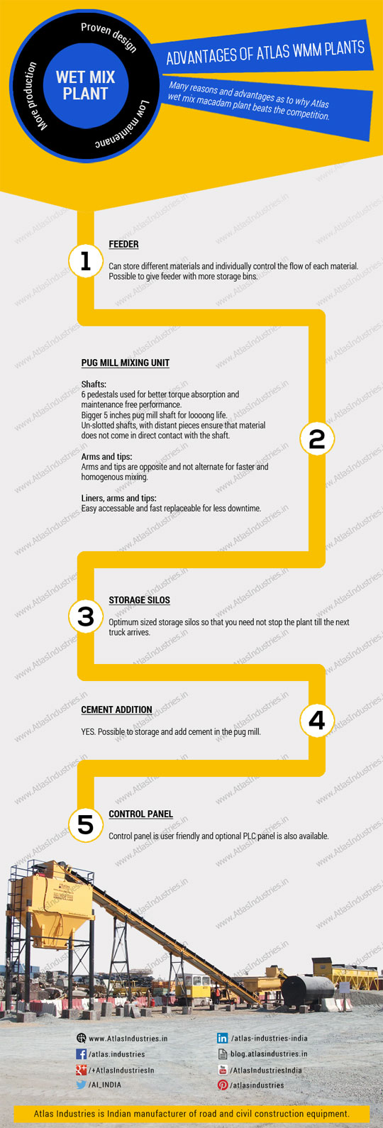 Advantages soil stabilization plant