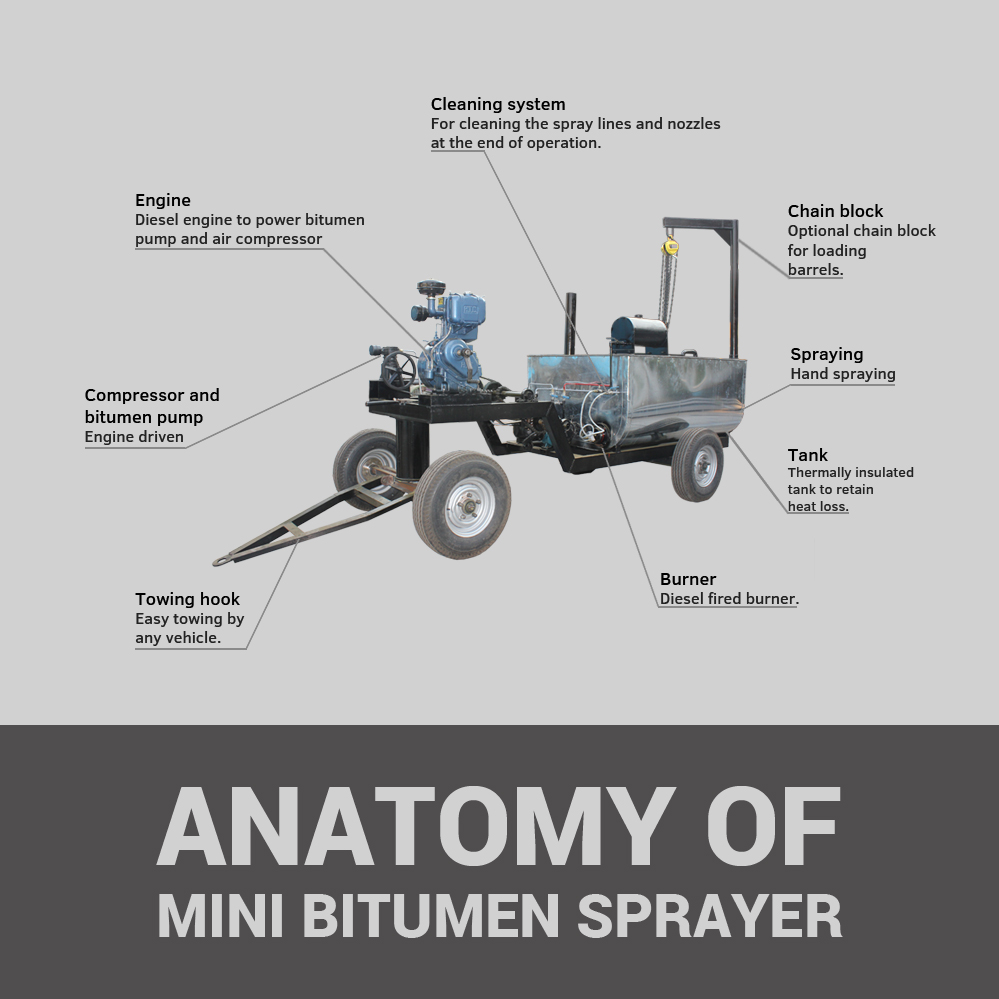 mini bitumen sprayer anatomy