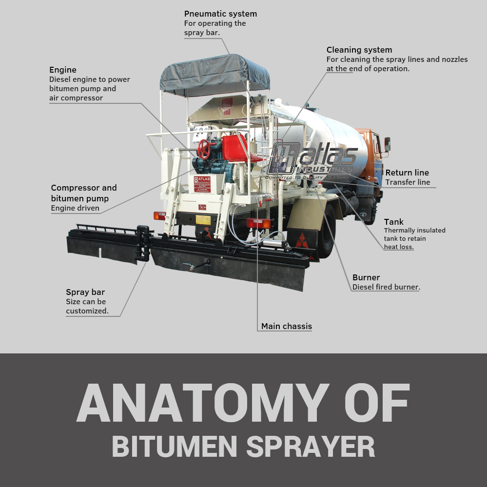 atlas bitumen pressure distributor anatomy