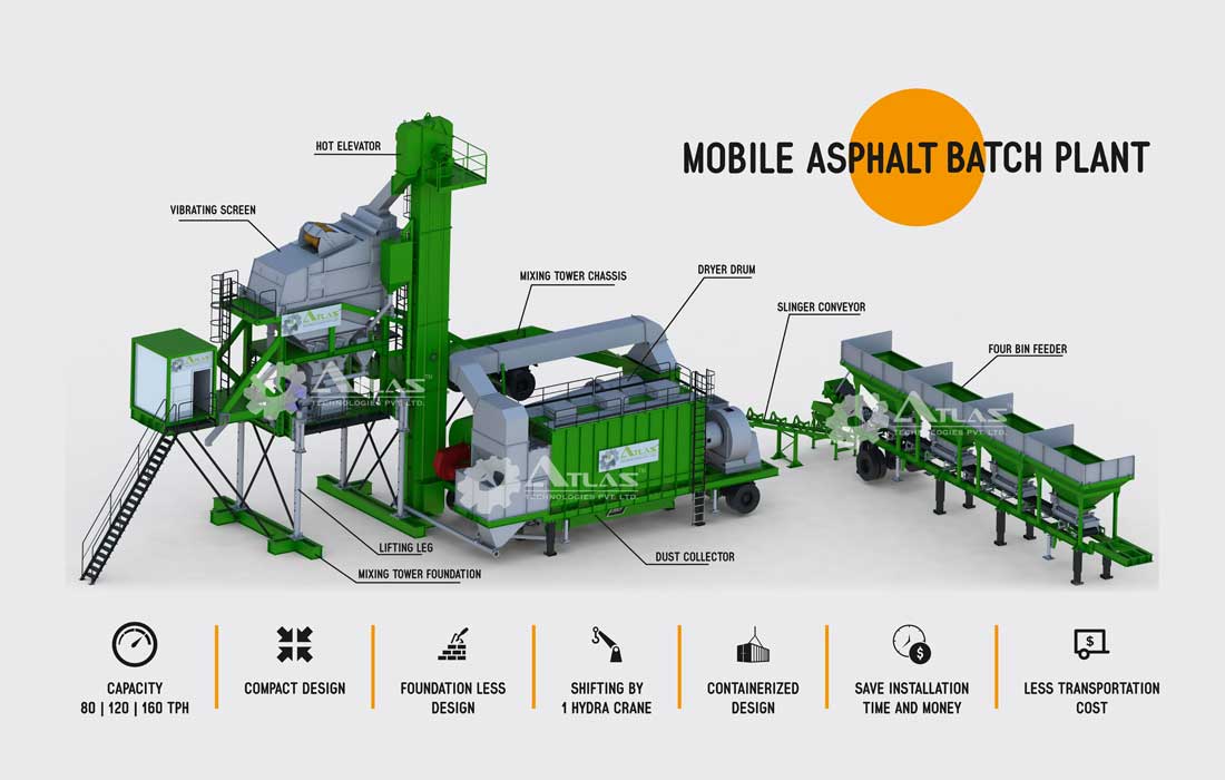 Mobile Hot Mix Plant Layout