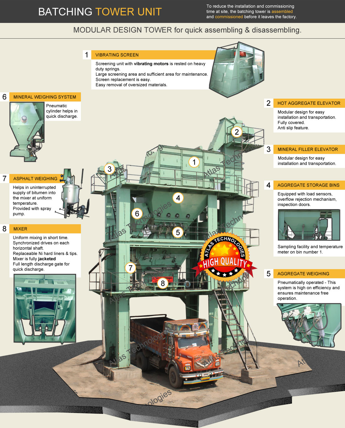 asphalt batch mix plant India