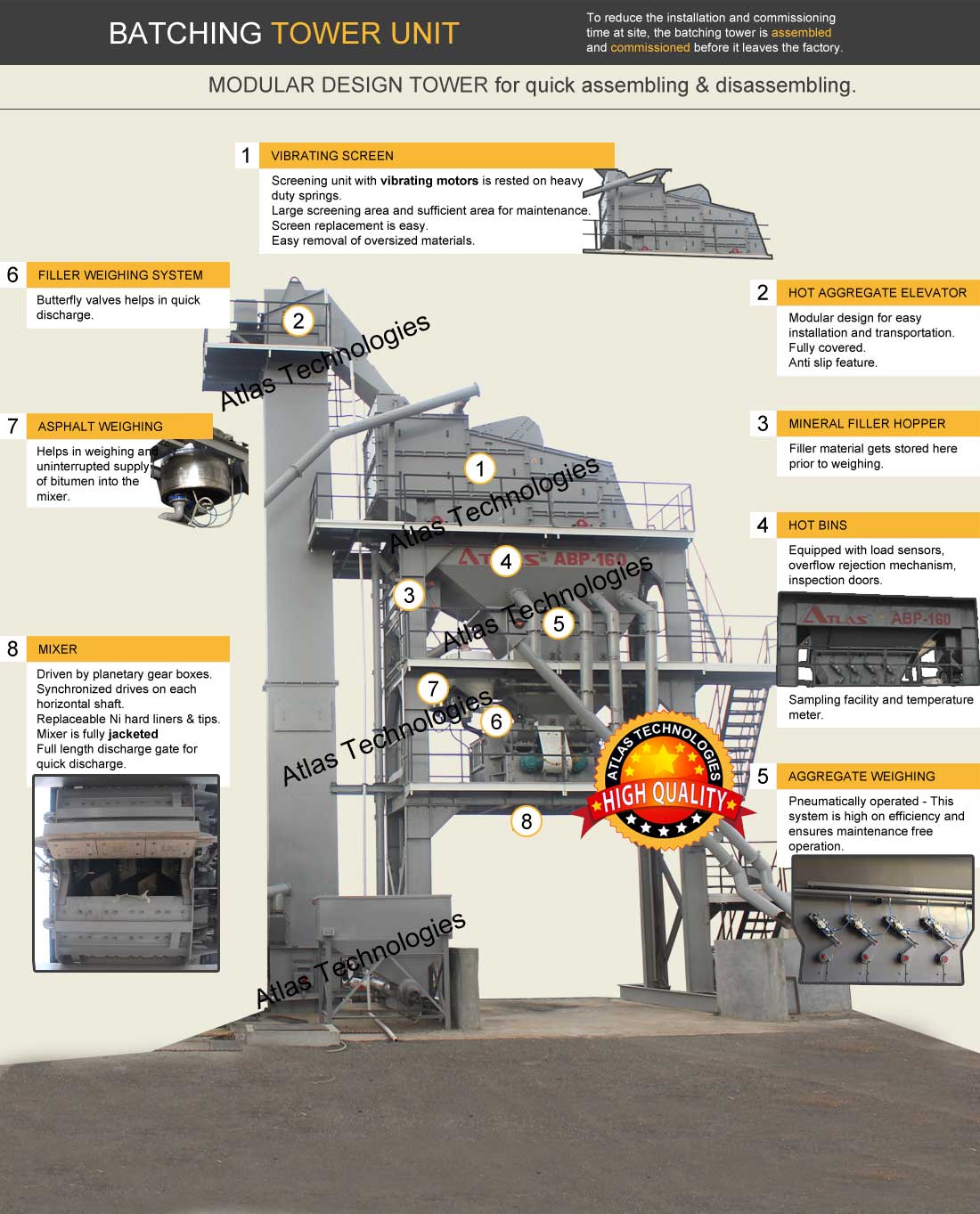 Asphalt Mix Plant Manufacturer