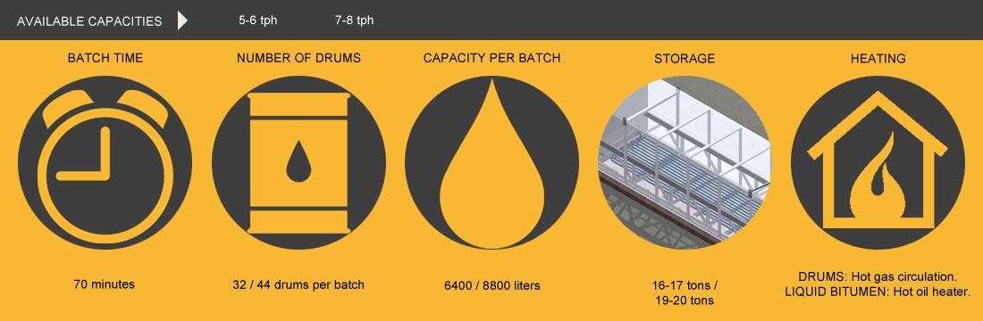 asphalt melting equipment manufacturers