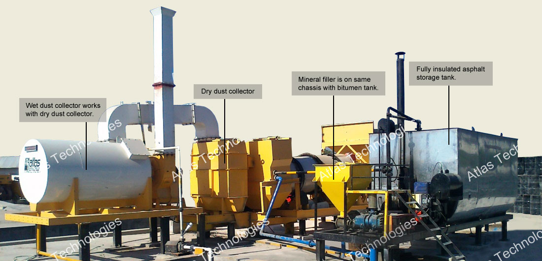 asphalt plant India