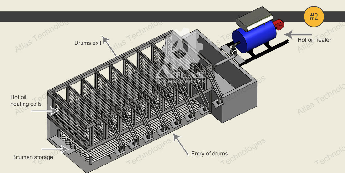 Bitumen melting plant exporter