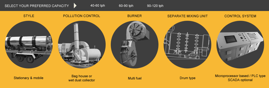 counterflow asphalt mixing plant