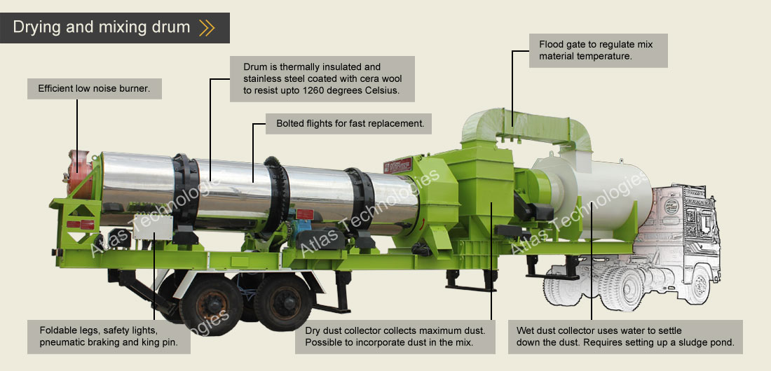 drum type asphalt plant