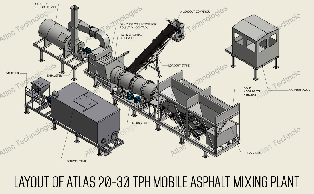 mini portable asphalt plant