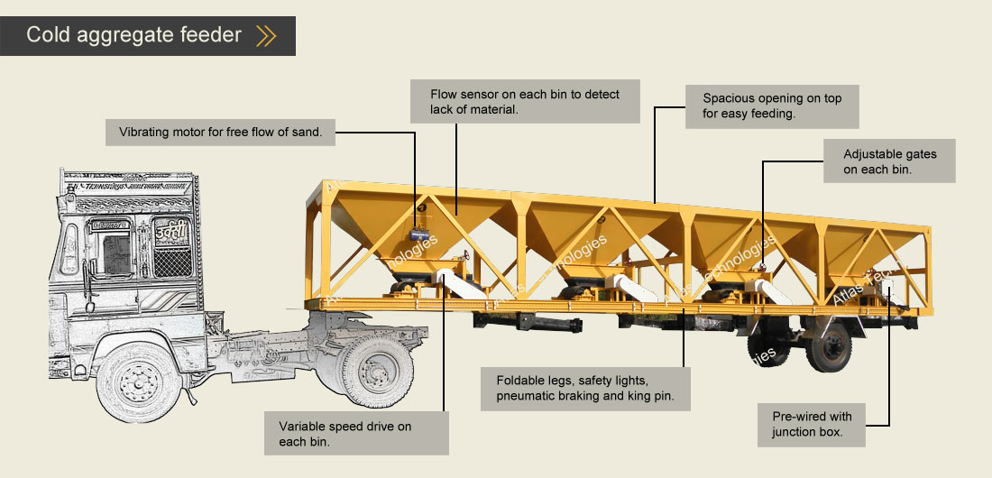 mobile drum mix plant