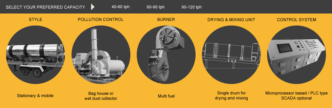 road construction machinery