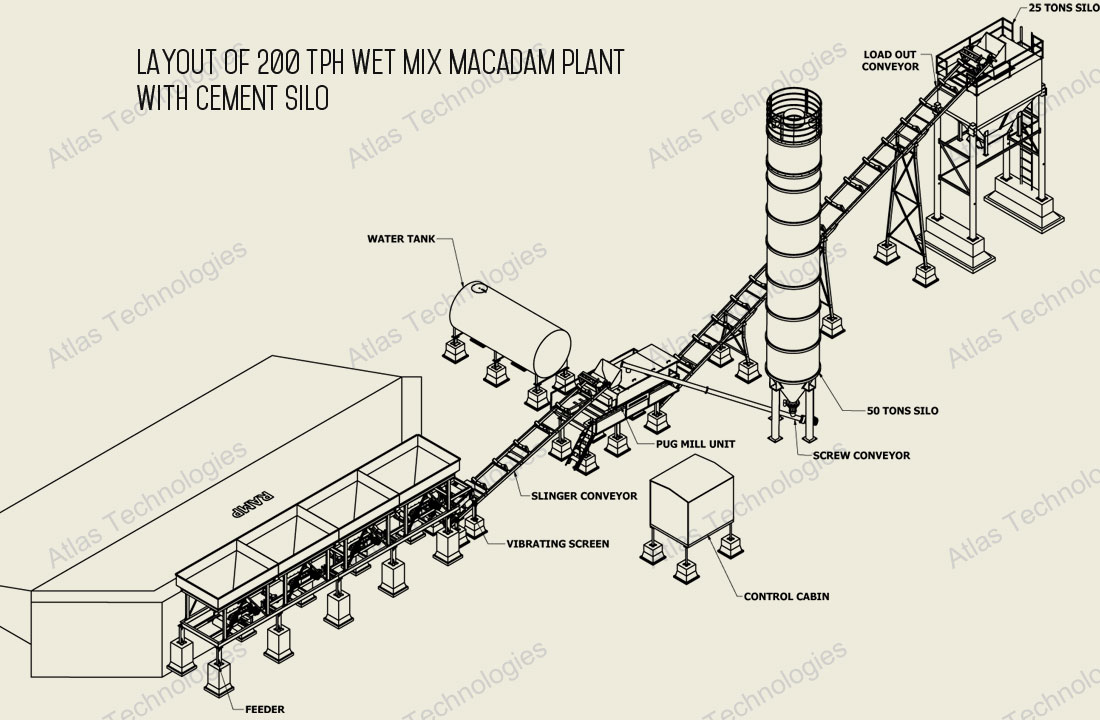 Wet Mix Macadam Plants - WMM Plants - Soil Stabilization plant